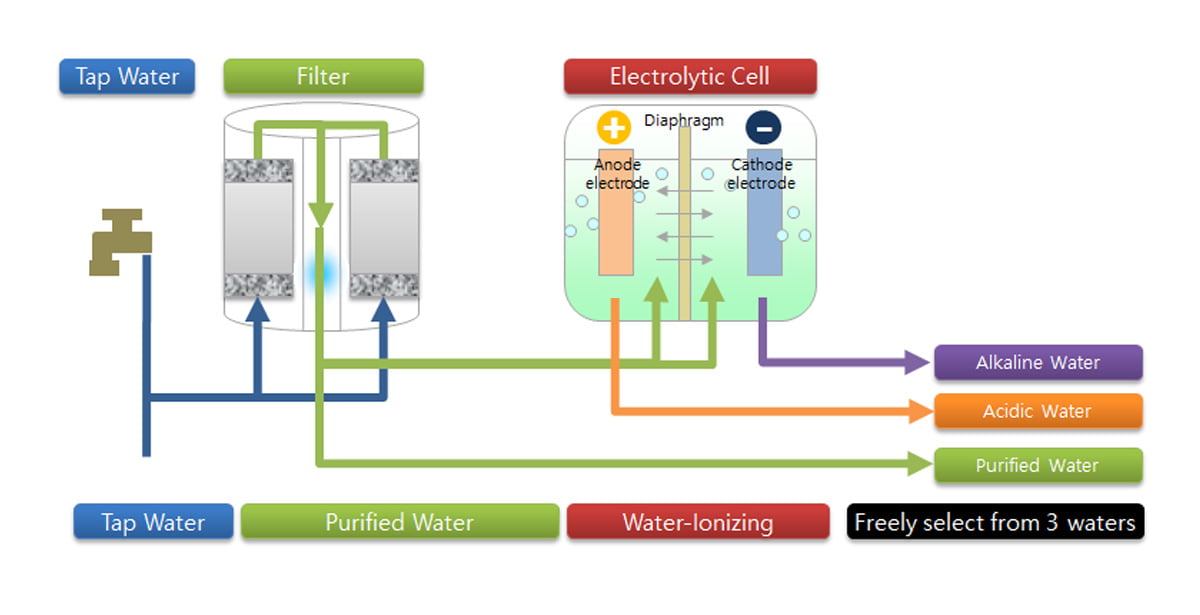 electric-diagram