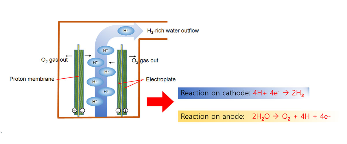 sub_hydrogen_img02